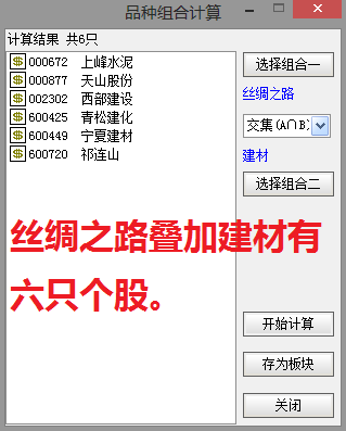 只需满足这一小点，涨势便可完全确立！（附股）