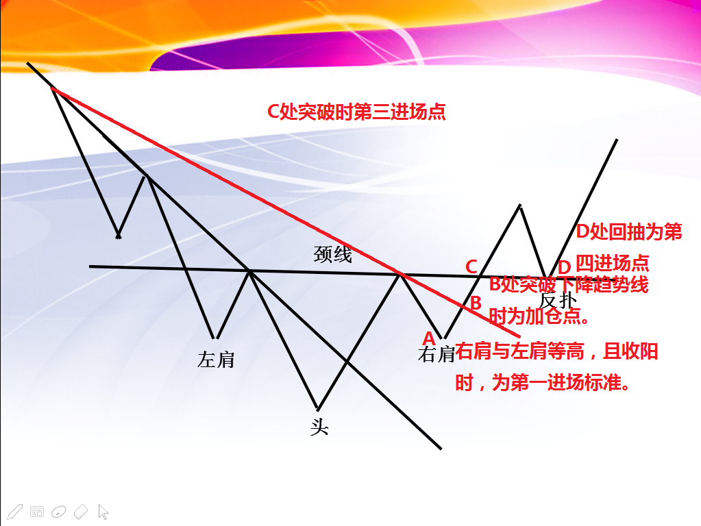 你真的了解这个极具爆发力的形态吗?