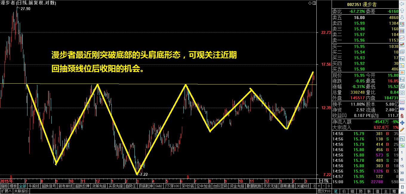 你真的了解这个极具爆发力的形态吗?