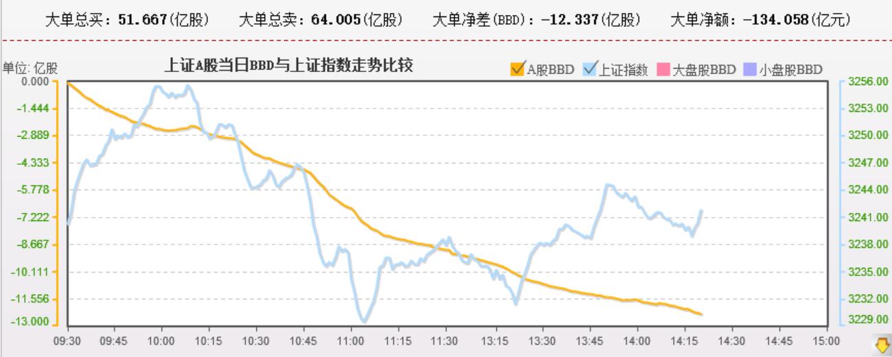 资金背离怎么解释？（两极分化+强者恒强）