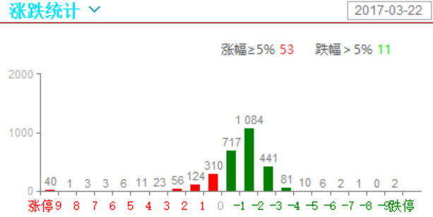 大盘跳水，底部超跌形态不跌的就可以关注了