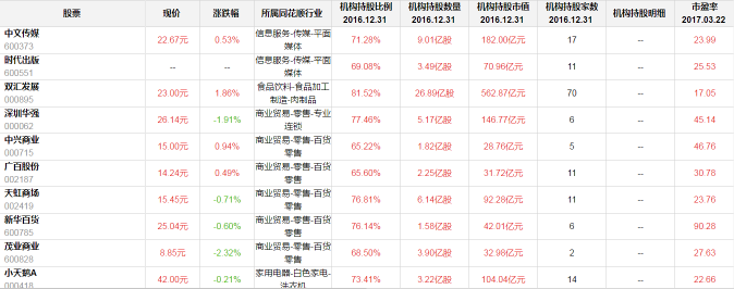 盘后观感：时速200公里的后果是什么