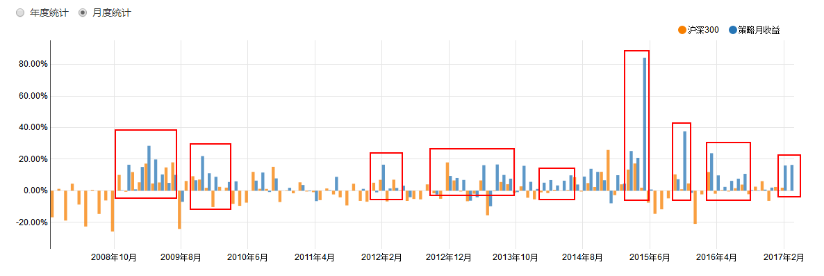 用数据来说话，次新股到底还能玩多久？！