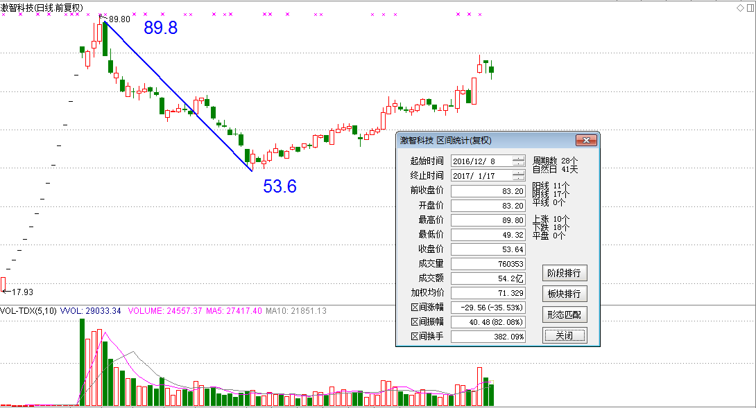 盘后观感：时速200公里的后果是什么