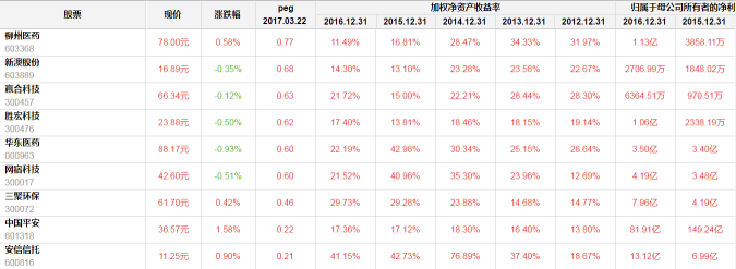 盘后观感：时速200公里的后果是什么