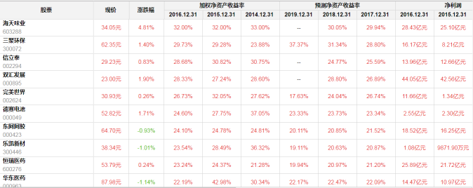 盘后观感：时速200公里的后果是什么