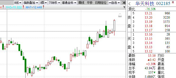 天塌不下来