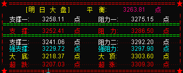 大盘得益“一带一路” 下周或再冲3300点