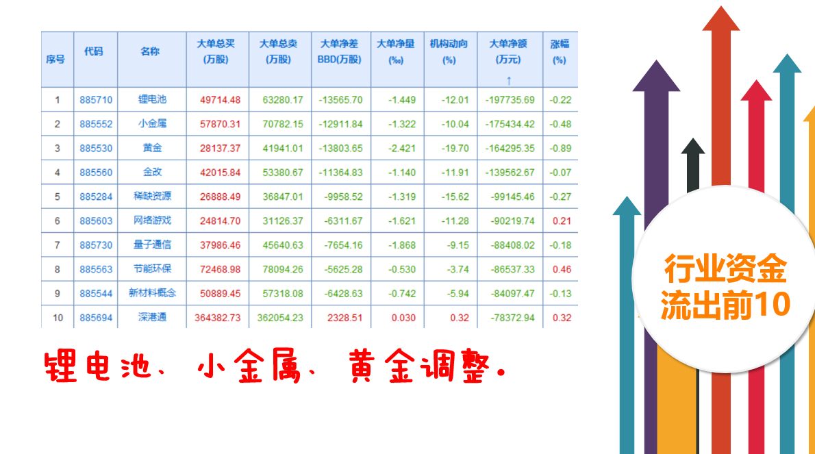 一带一路大有取代次新的感觉