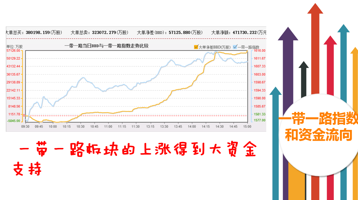 一带一路大有取代次新的感觉