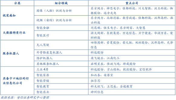 未来30年 改变人类新风口