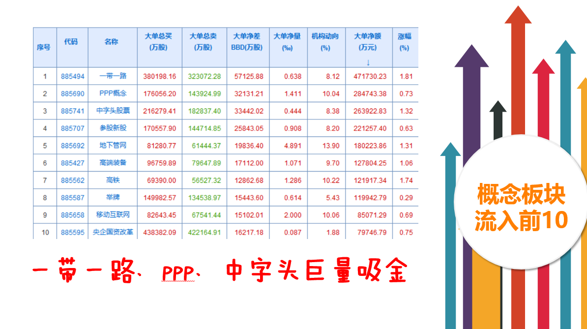 一带一路大有取代次新的感觉