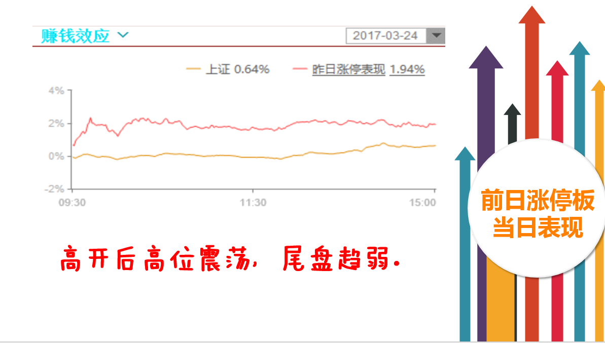 一带一路大有取代次新的感觉