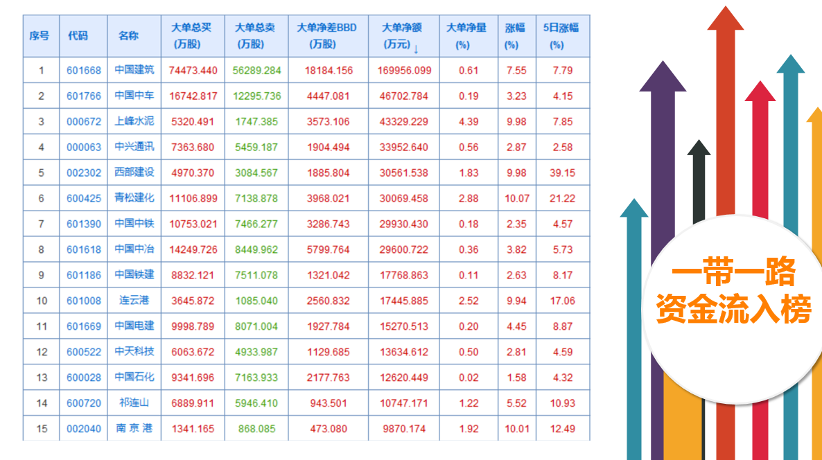 一带一路大有取代次新的感觉