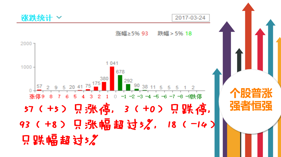 一带一路大有取代次新的感觉