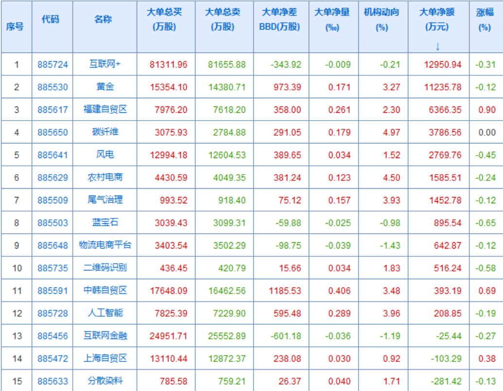 资金也就是在非权重概念股上玩玩