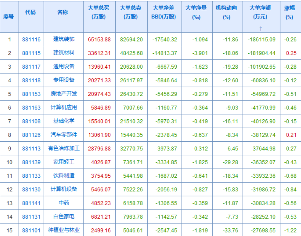 资金流出榜简直不能看啊