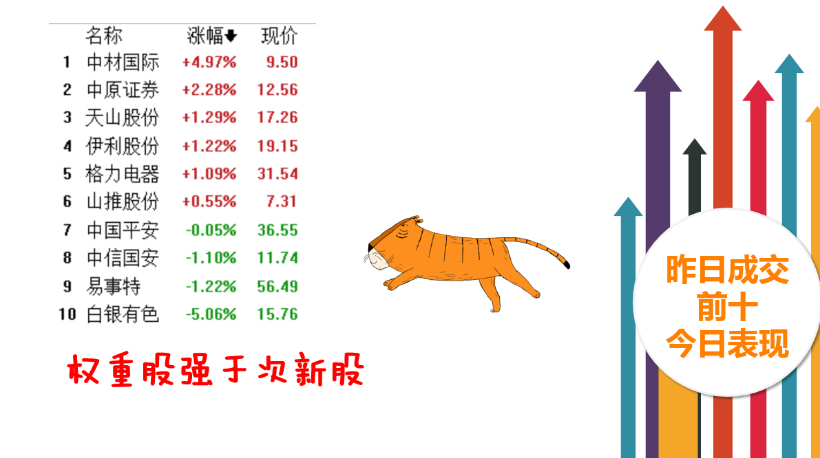 一带一路大有取代次新的感觉