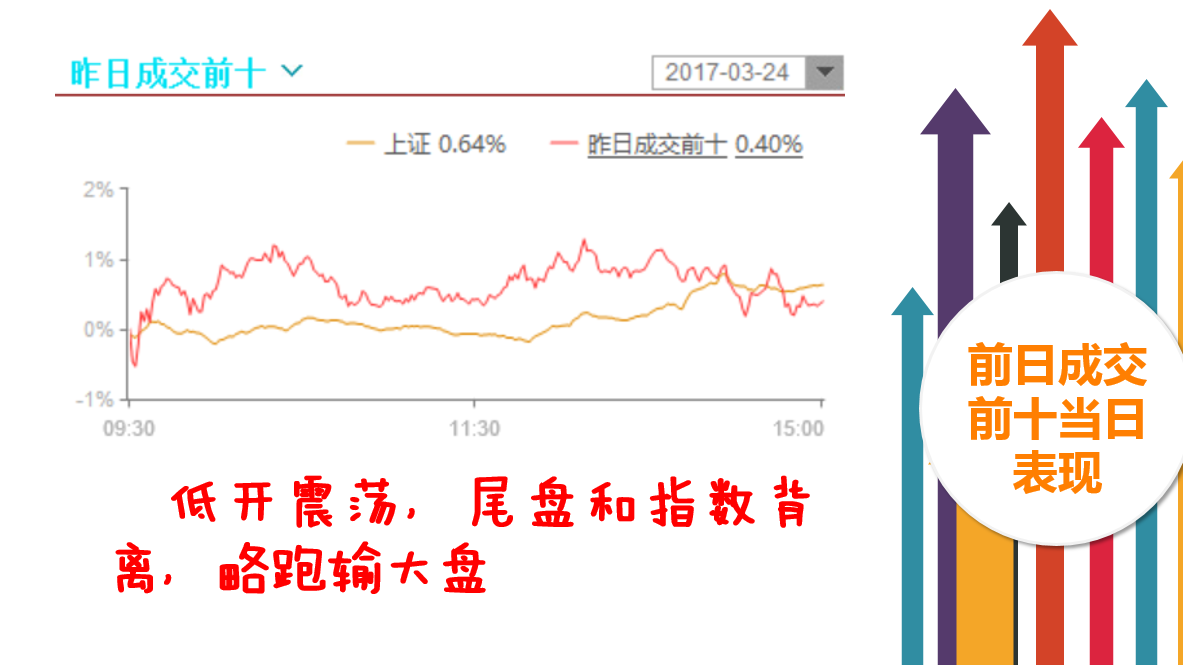 一带一路大有取代次新的感觉