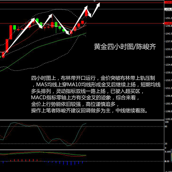 陈峻齐:特朗普出师不利惹人忧 黄金上行势能依旧充足