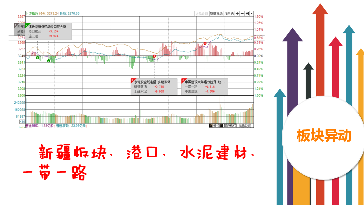 一带一路大有取代次新的感觉