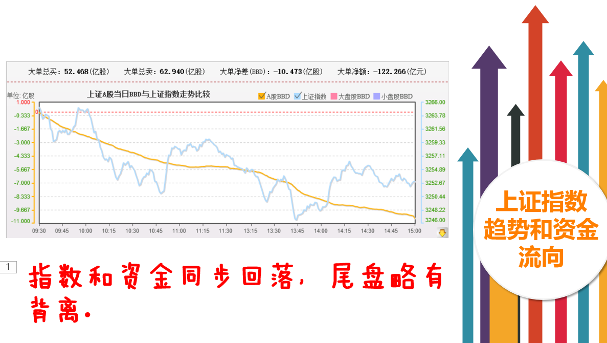 次新股跌有利于低位滞涨股反弹