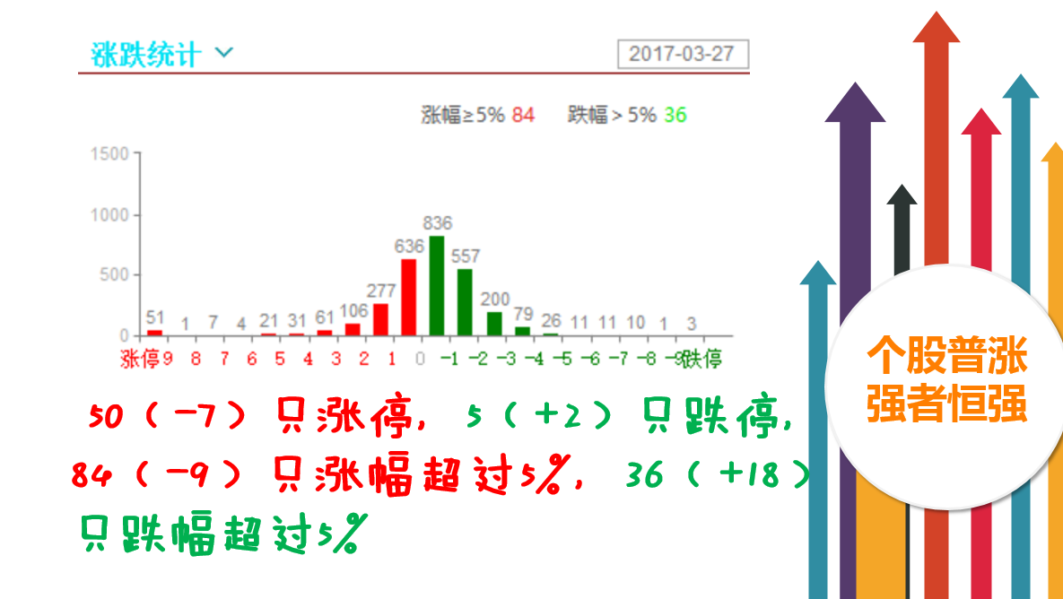 股指波动不大，个股分化加剧