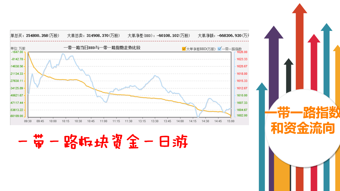 股指波动不大，个股分化加剧