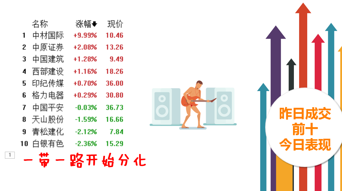 次新股跌有利于低位滞涨股反弹