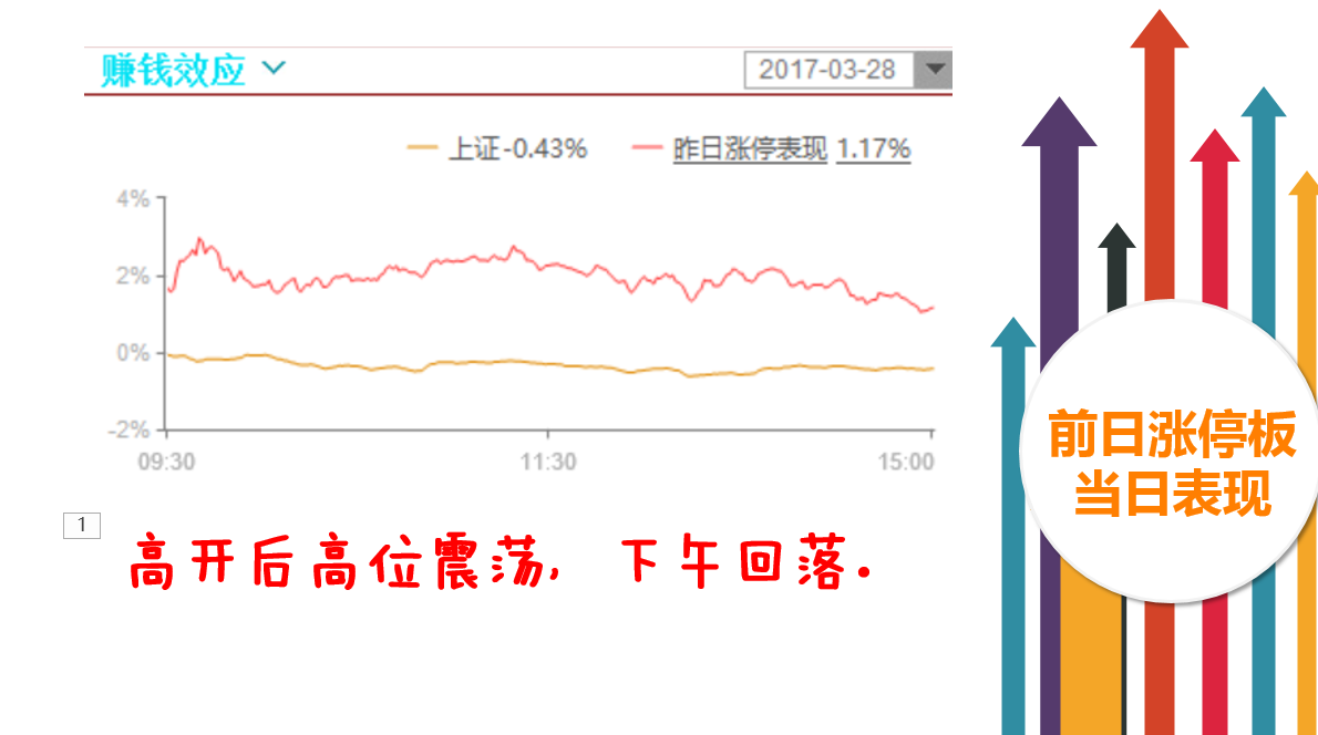 次新股跌有利于低位滞涨股反弹