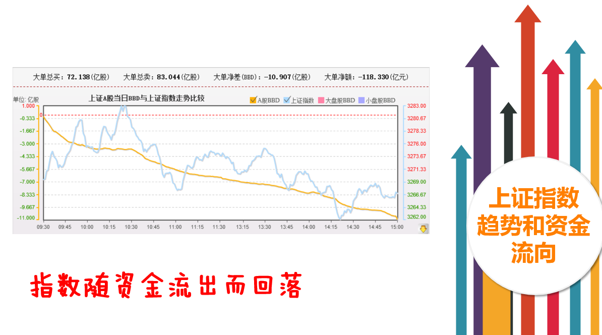 股指波动不大，个股分化加剧