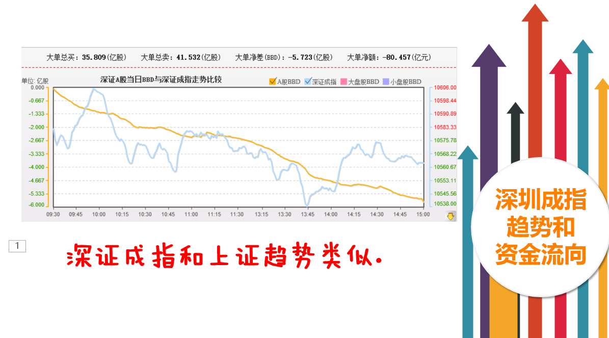 次新股跌有利于低位滞涨股反弹