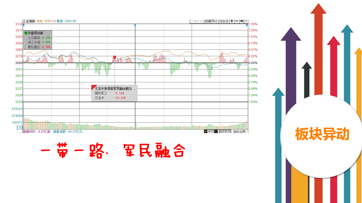 股指波动不大，个股分化加剧