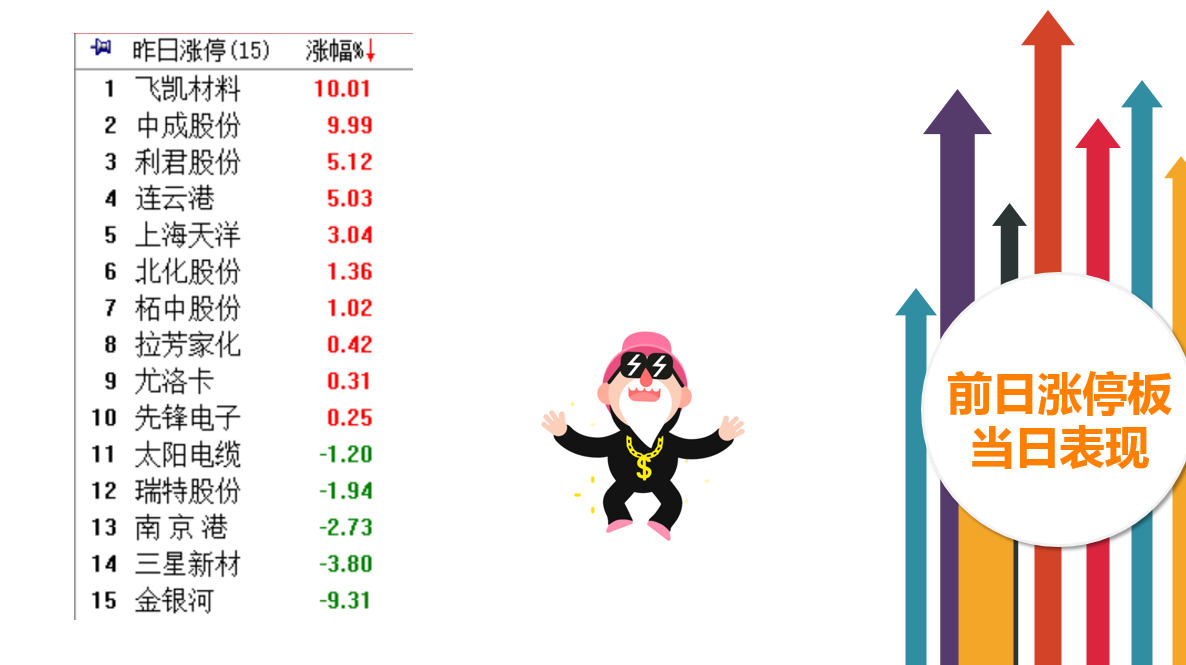 次新股跌有利于低位滞涨股反弹