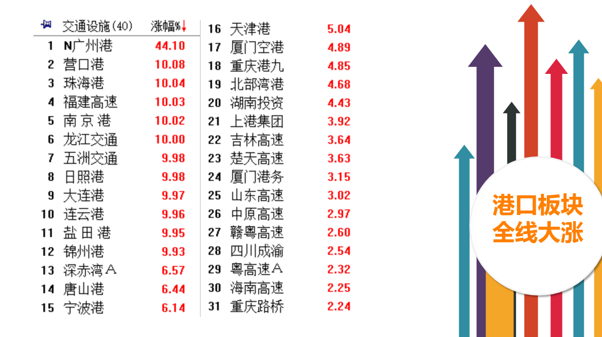 炒次新股的资金去哪了？