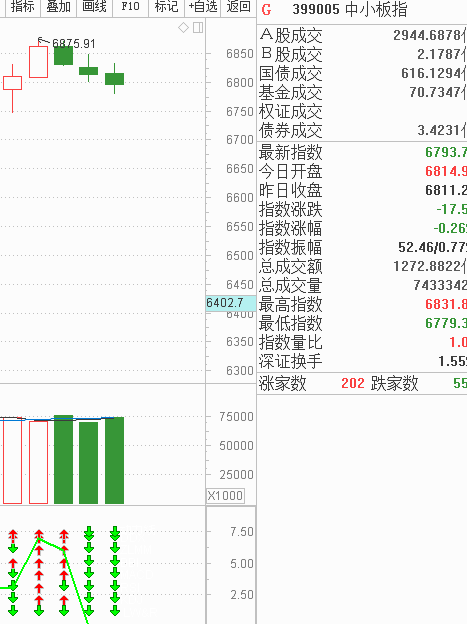 八仙过海皆绿 注意风险