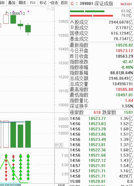 八仙过海皆绿 注意风险