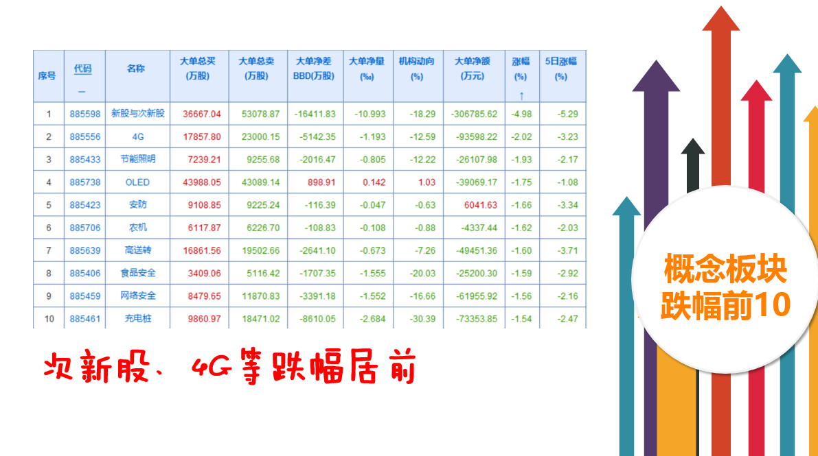 炒次新股的资金去哪了？