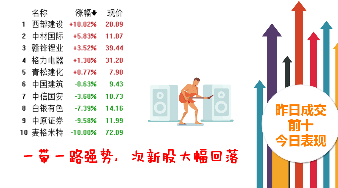 炒次新股的资金去哪了？