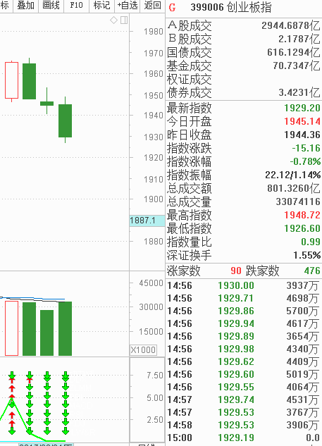 八仙过海皆绿 注意风险