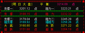 大盘演绎黑色星期四  明或有小反弹