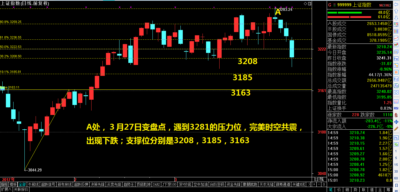 转机将发生在这里（下一个变盘点曝光）