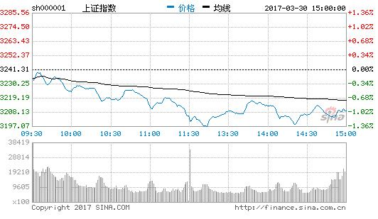 3.30 复盘日志