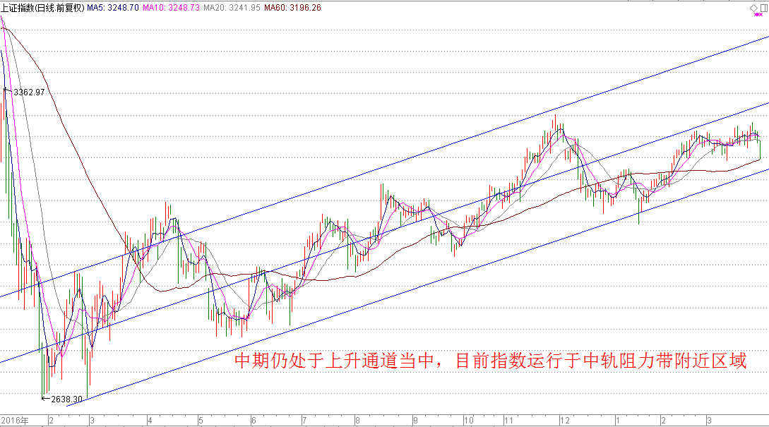 次新股暴跌能否撼动慢牛根基