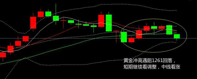 陈峻齐：黄金开启拉锯战高空低多 原油头肩底形态颈线已破回调多