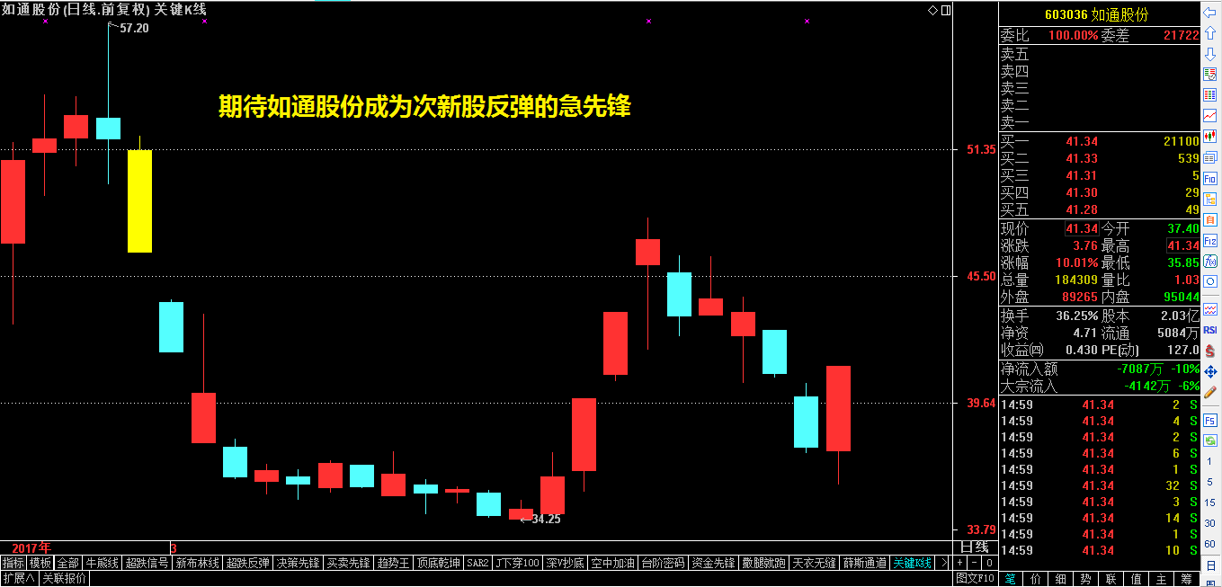 转机将发生在这里（下一个变盘点曝光）