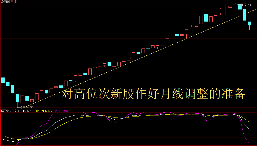 次新股暴跌能否撼动慢牛根基