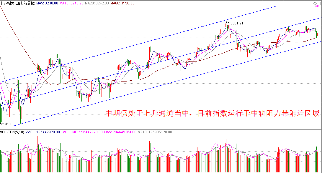 这是下周A股运行的关键所在