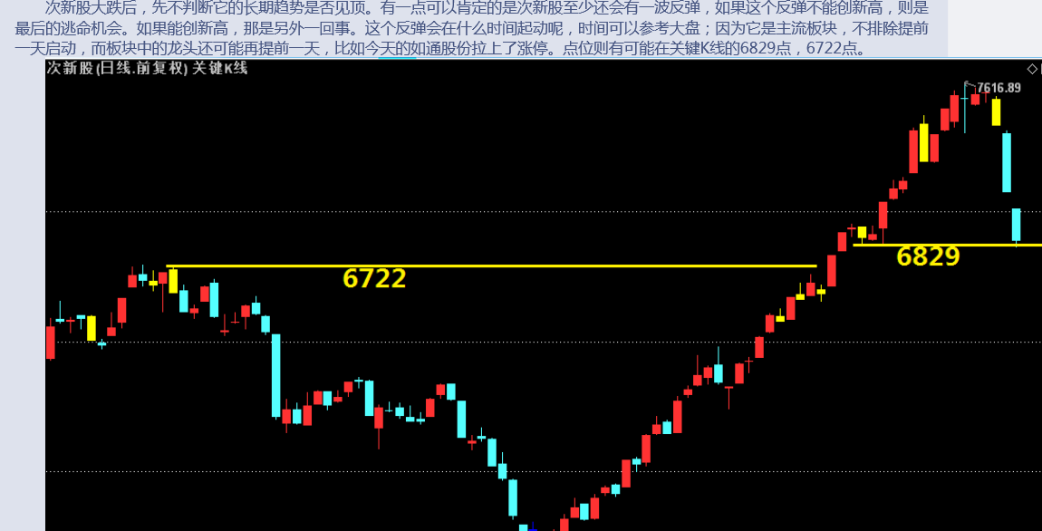 再次神测算次新股低点（此处需掌声）