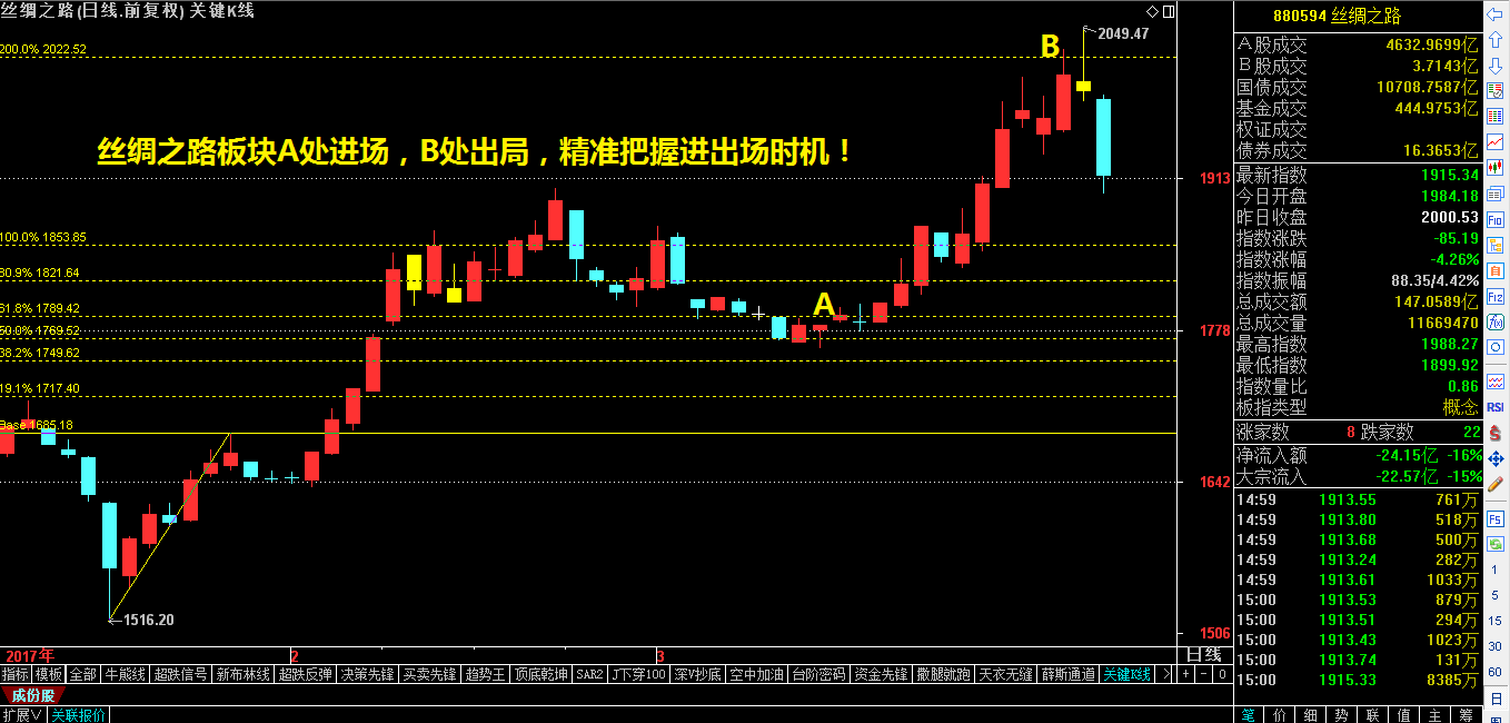 这一板块将先于大盘领涨！（节后就干它！）